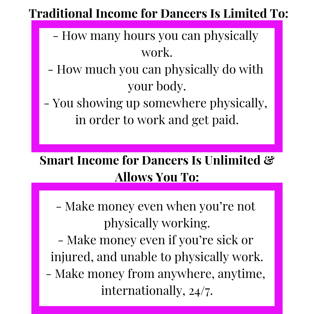 How Much Money Do Dance Teachers Make